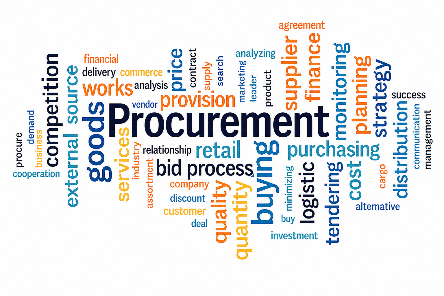 PROCUREMENT - RAM SOURCING AGENCY